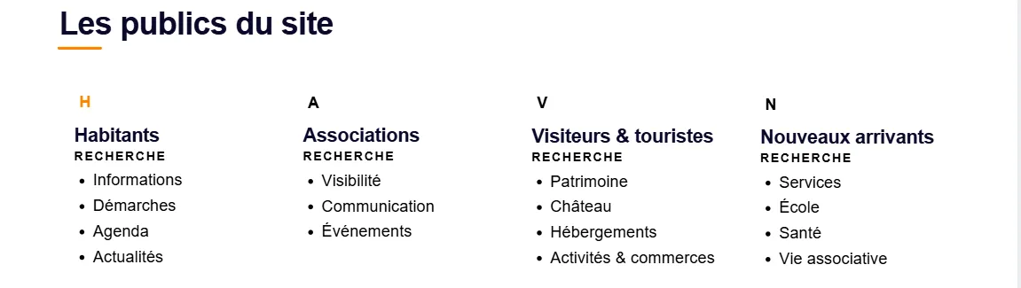 Schéma des 4 publics du site Schéma des 4 publics du site
